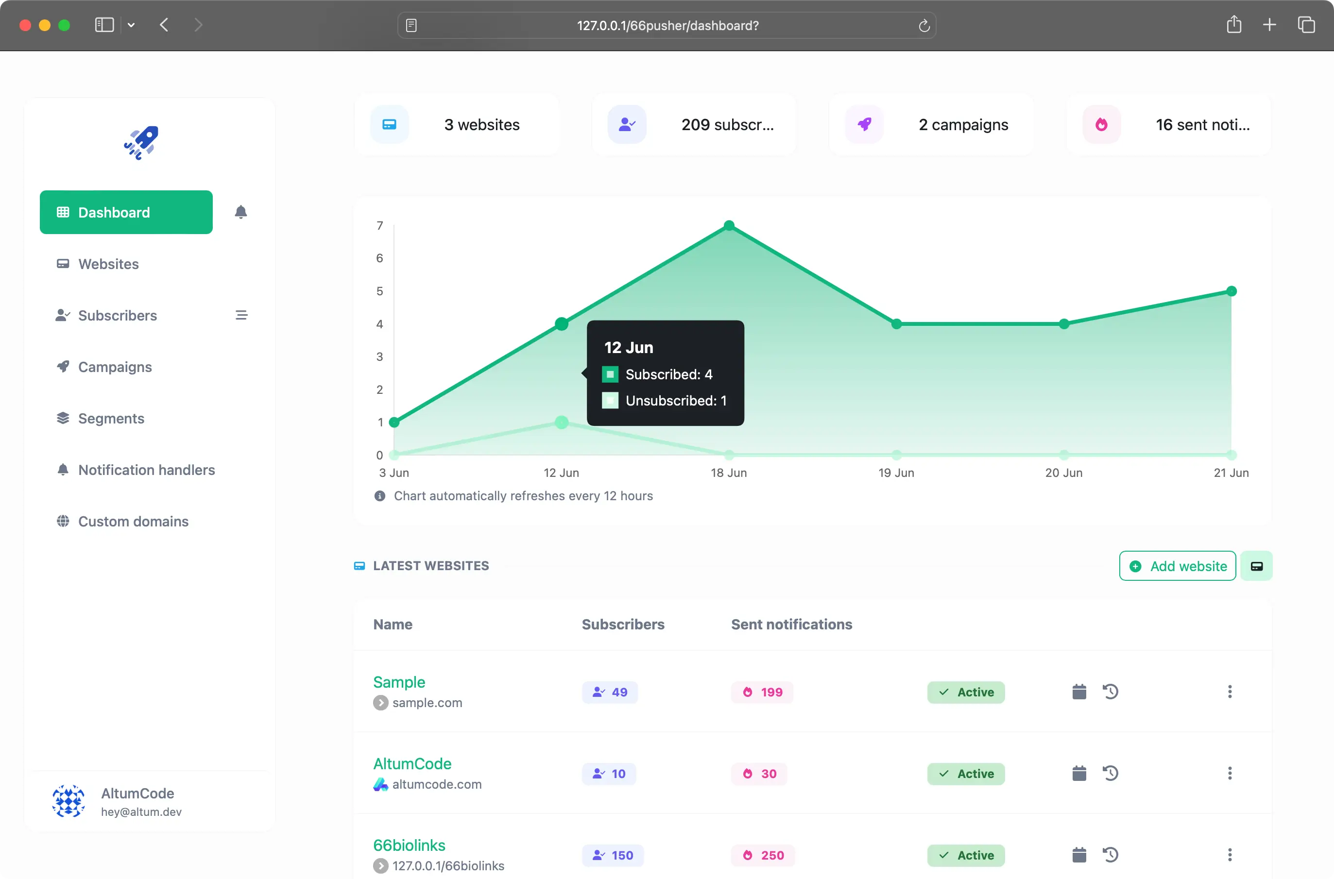 Captura de pantalla del panel de control de la aplicación