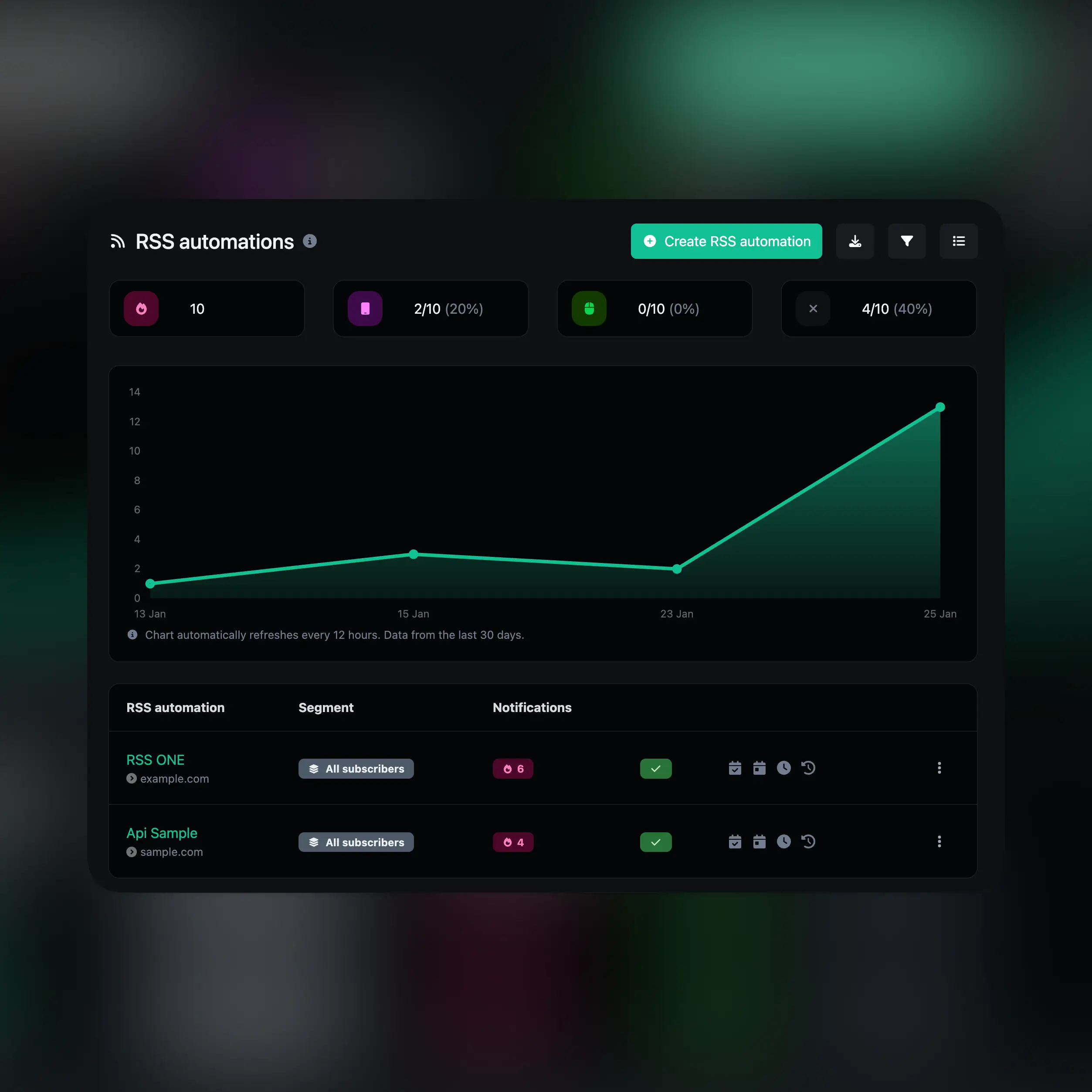 Captura de pantalla de la página de gestión de automatizaciones RSS de la aplicación